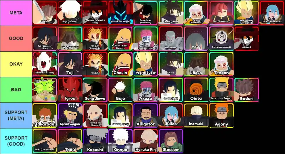 Anime Vanguards Damage Chart Guide (September 2025)